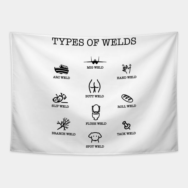 Types of Welds Chart Tapestry by Boujee Cow