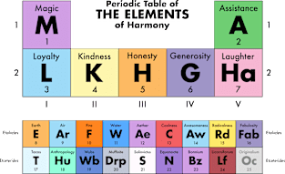 Elements for Lighter Colors Magnet