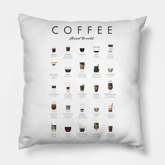 Coffee Around The World Pillow by Dennson Creative