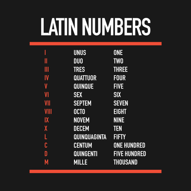 Latin Numbers - Numerals in Latin - Roman Numbers - Latin ...
