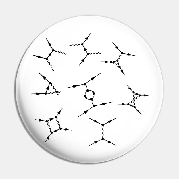 Feynman Diagrams - Quantum Field Theory Basics Pin by ScienceCorner