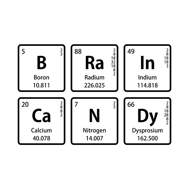 BRaIn CaNDy in Periodic Table Element Symbols by sciencenotes