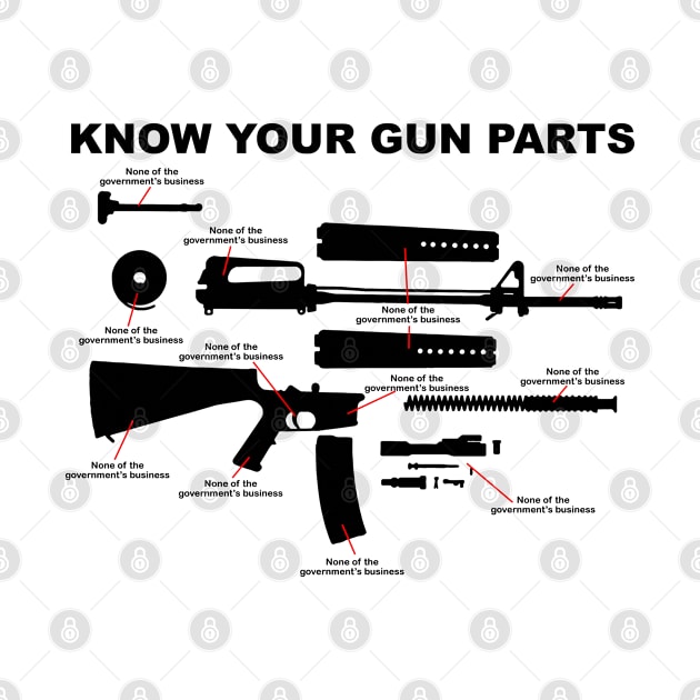 Know your gun parts by bakerjrae