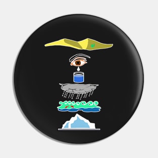 Water everywhere Pin