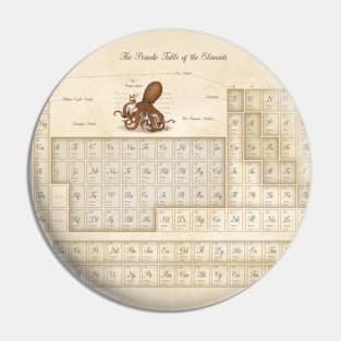 Neo-Victorian Periodic Table of Elements Pin