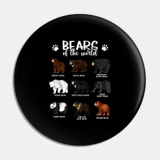 Bears of the world - Types of bears Pin