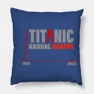 TITANIC ANNUAL DEATHS Pillow