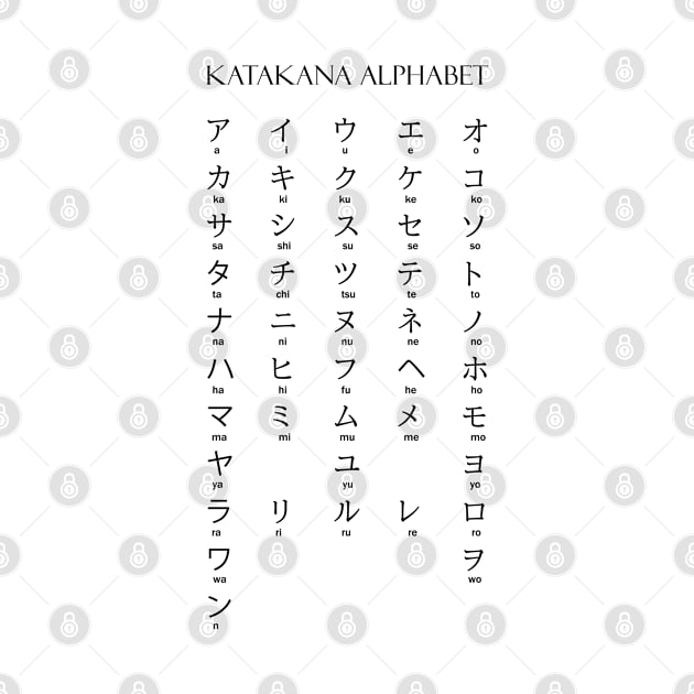 The Ultimate Katakana Cheat Sheet for Japanese Learners by Everyday Inspiration