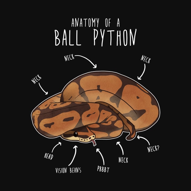 Anatomy of a Ball Python by Psitta