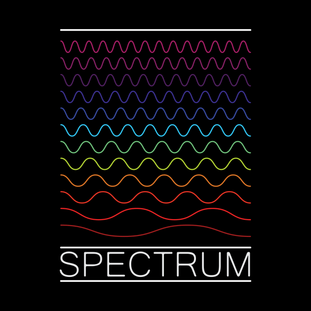 wavelight spectrum by kangkoeng