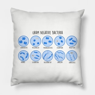 Gram Negative Bacteria Pillow