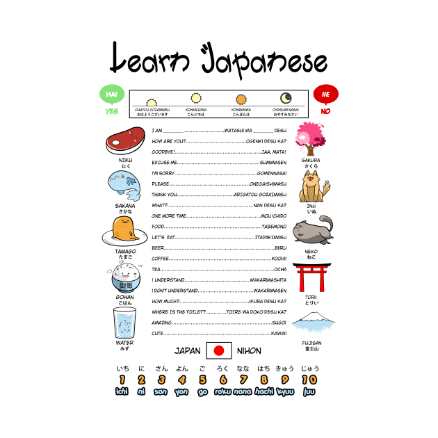 Learn Japanese Infographic by KinkajouDesign