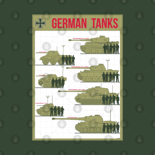 German Tanks by FAawRay