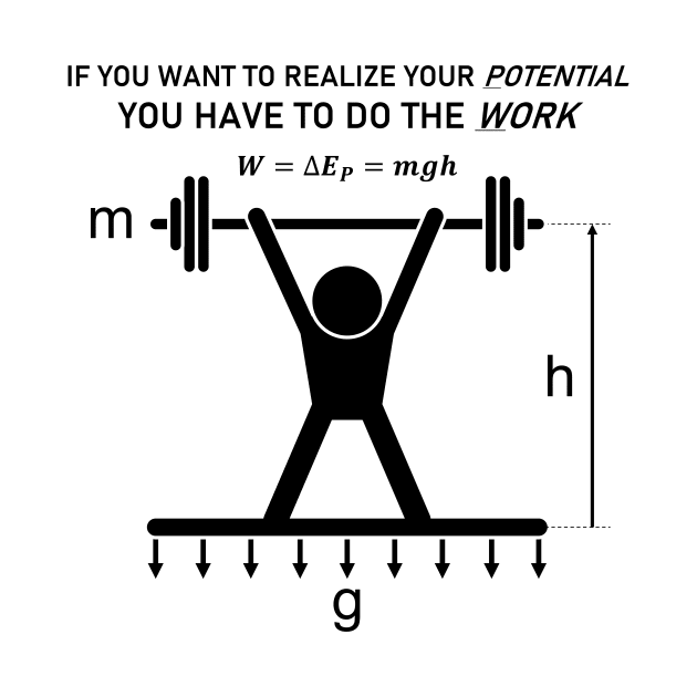 Lifting Physics Potential Energy Work by IORS