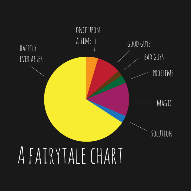 Stats II - Fairytale - Phone Case