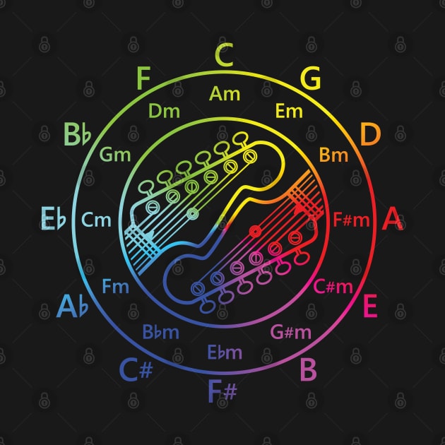 Circle of Fifths Electric Guitar Headstock Outlines Color Wheel by nightsworthy