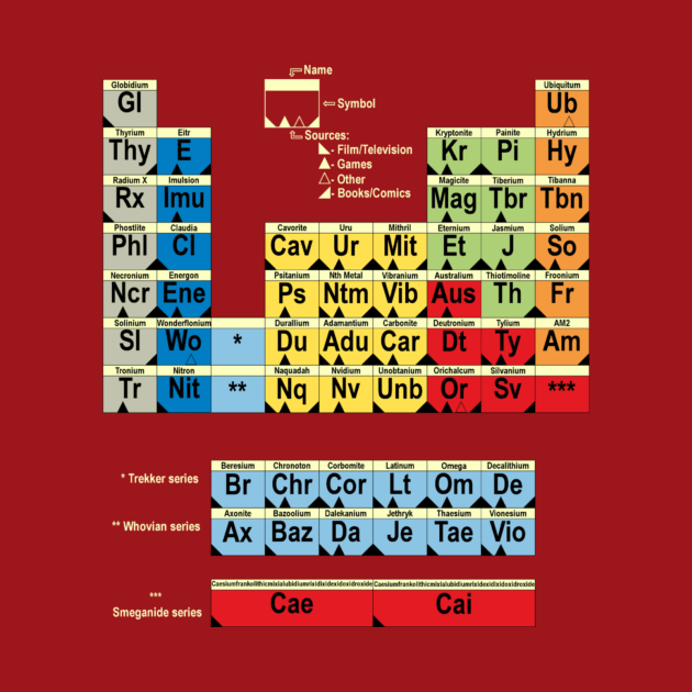 Periodically Fictional by a_man_oxford