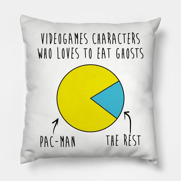 Videogame Characters Who Loves to Eat Ghosts Pillow by MoustacheRoboto