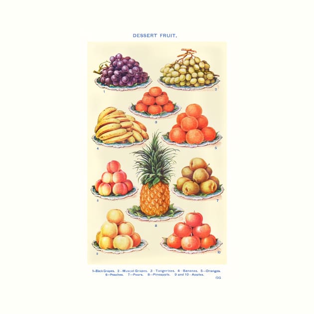 Dessert Fruit, from Mrs. Beeton's Book of Household Management by WAITE-SMITH VINTAGE ART