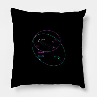 Keplers Law Of Planetary Motion Pillow