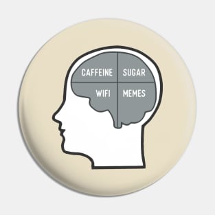 Brain Needs Caffeine Wifi Memes Pin