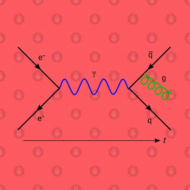 Feynman diagram by Among the Leaves Apparel