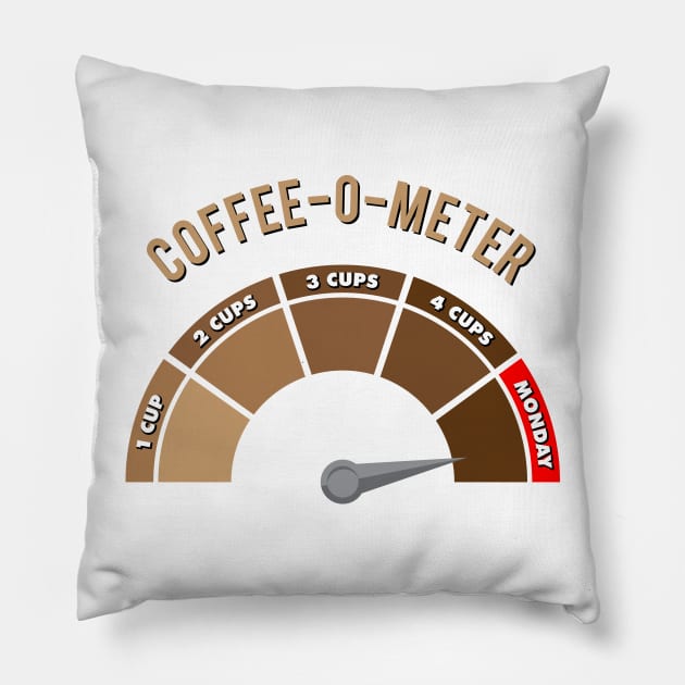 Coffee-o-meter (monday) Pillow by Bomdesignz