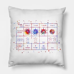 Human ABO blood type Pillow