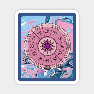 Zodiac Cycle Horoscope Magnet