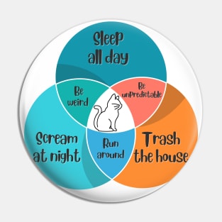 Venn Diagram Cats Sleep all day Trash the house Scream at night Pin