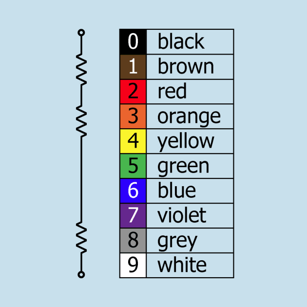 resistor colour codes by martybugs