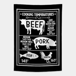 Kitchen Cooking Temperatures Chart Tapestry