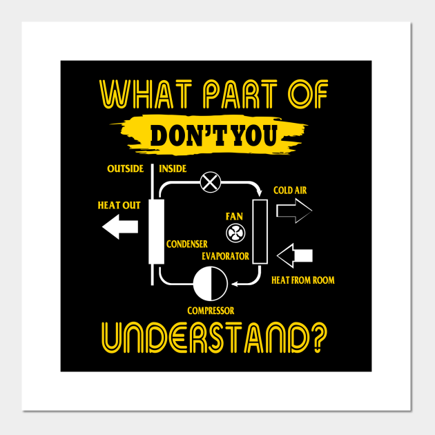 Funny HVAC Tech Gift For Men Women | What Part Of Don't You Understand - Funny Gift Hlatee - Posters and Art Prints | TeePublic Funny HVAC Tech Gift For Men Women | What Part Of Don't You Understand - Funny Gift Hlatee - Posters and Art Prints | TeePublic