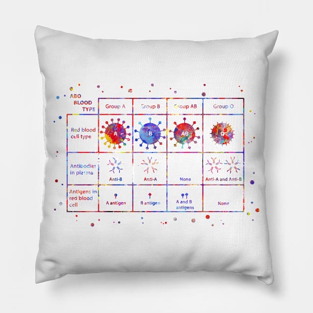 Human ABO blood type Pillow by RosaliArt