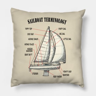 Funny Sailboat Terminology Pillow