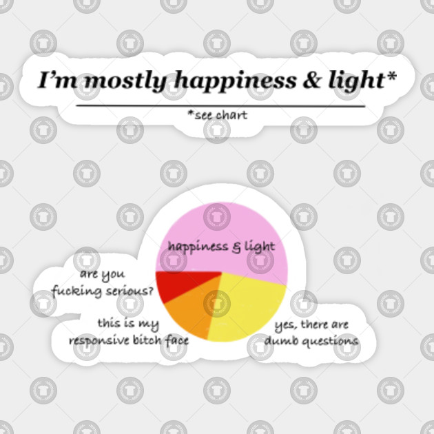 Happiness Pie Chart