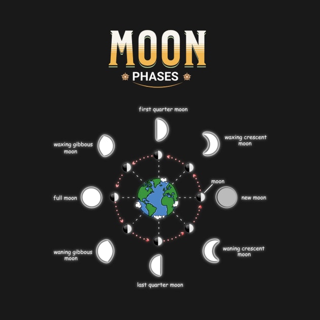 Eight phase Moon cycle by SuperBeat