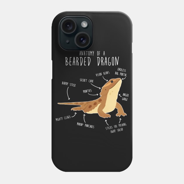 Anatomy of a Bearded Dragon Phone Case by Psitta