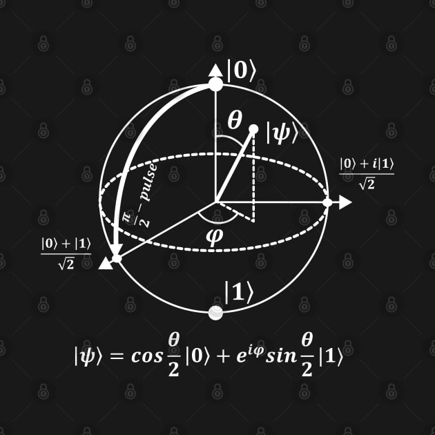 Bloch Sphere by ScienceCorner