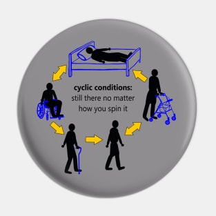 Cyclic Conditions There No Matter How You Spin It Pin