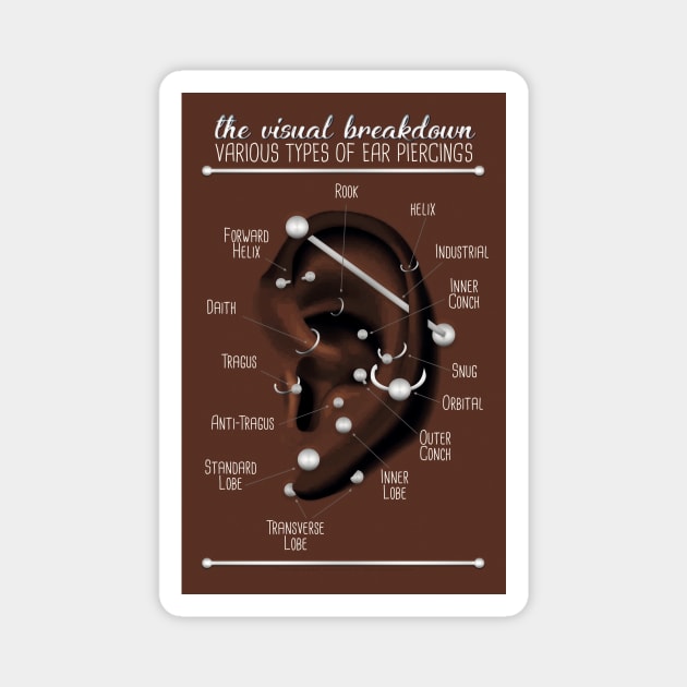 Ear Piercing Chart, Dark Skin Magnet by Jarrodjvandenberg