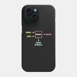 Engineering Sarcasm By-product Phone Case