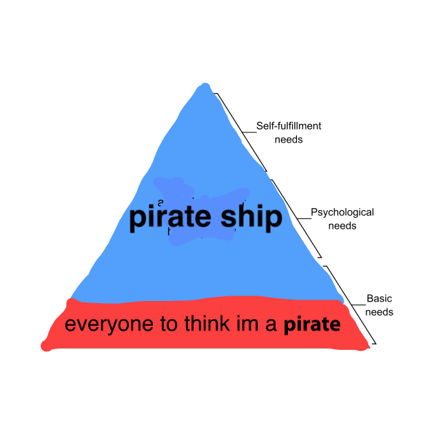 Hierarchy of Needs: Piracy by Captain Mossbeard