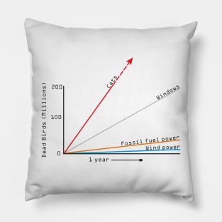 Dead bird graph (wind power perspectives) Pillow