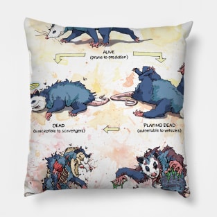 Opossum Survival Guide Pillow