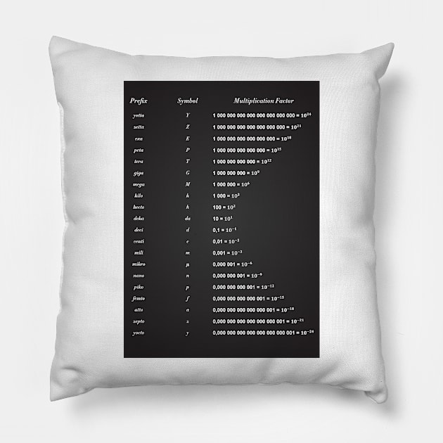 Unit Of Measurement Pillow by ScienceCorner