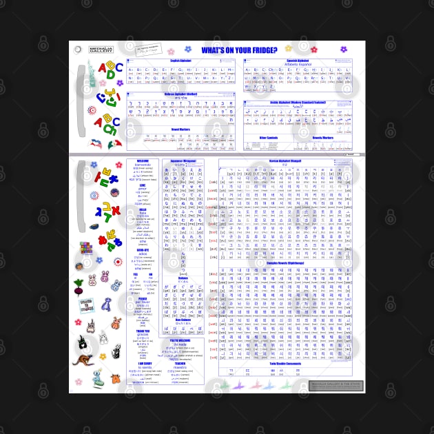 What's on your fridge? Multilingual Alphabet 1.0 by Village Values