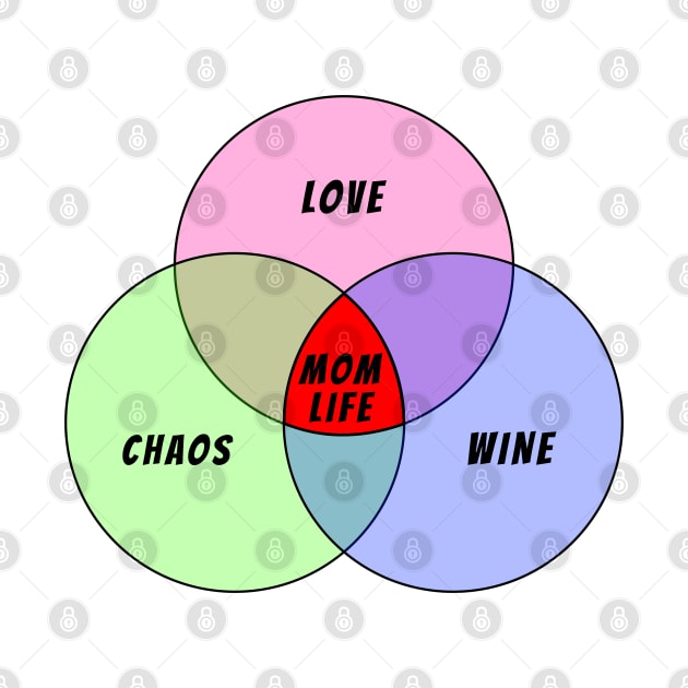 Mom Life Venn Diagram - Mother's Day 2024 - Love | Wine | Chaos by Adulting Sucks