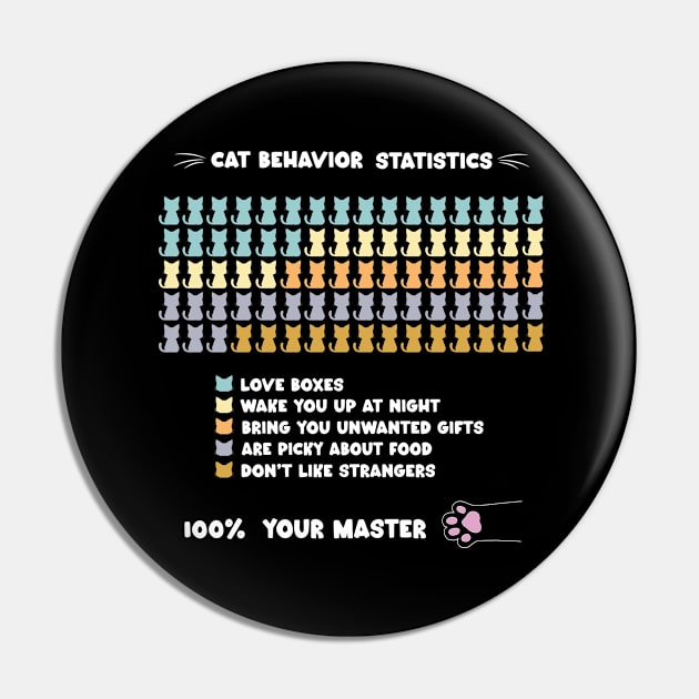 Cat behavior statistics Pin by InkWaves