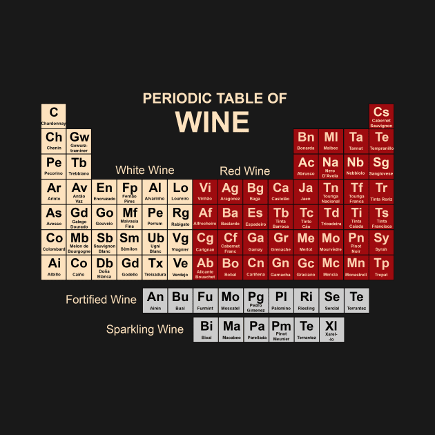 Periodic Table of Wine by Printadorable